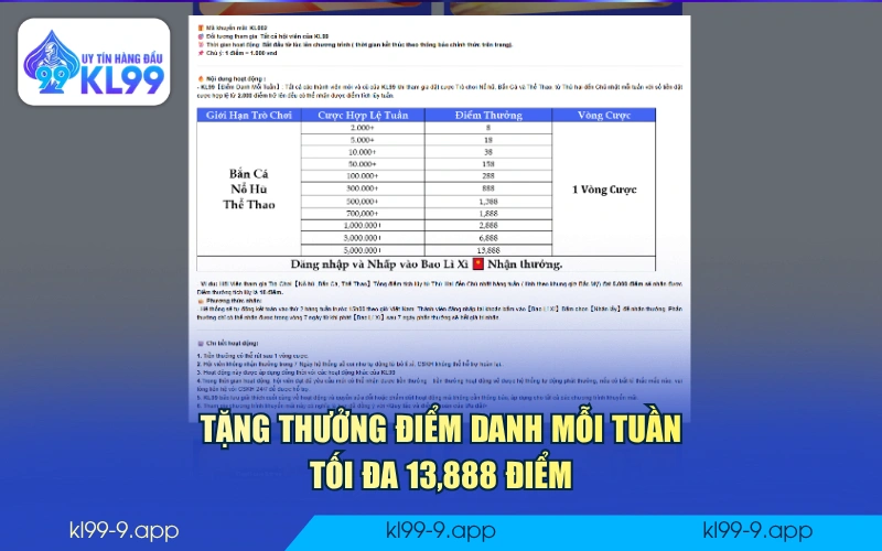 Tặng thưởng điểm danh mỗi tuần tối đa 13,888 điểm